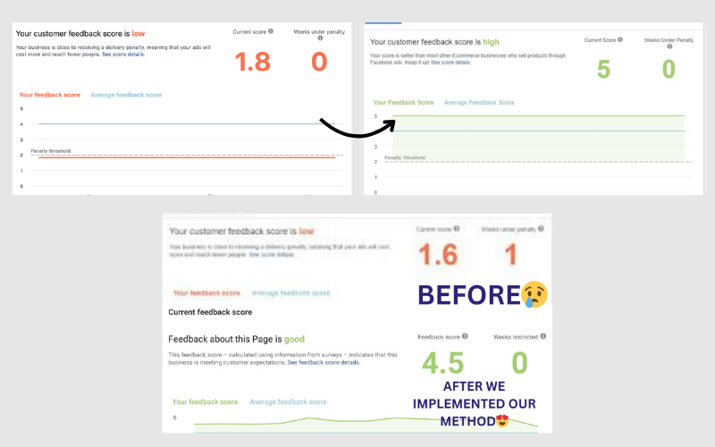 Facebook Page Customer Feedback Score